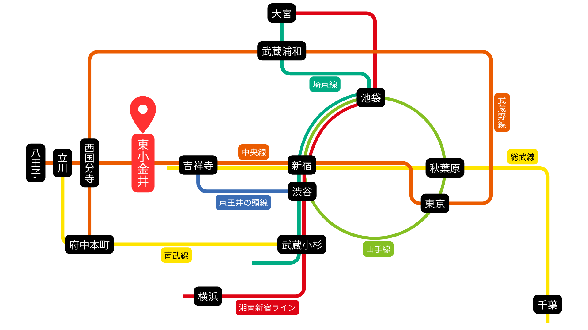 法政大学小金井キャンパスアアクセスマップ